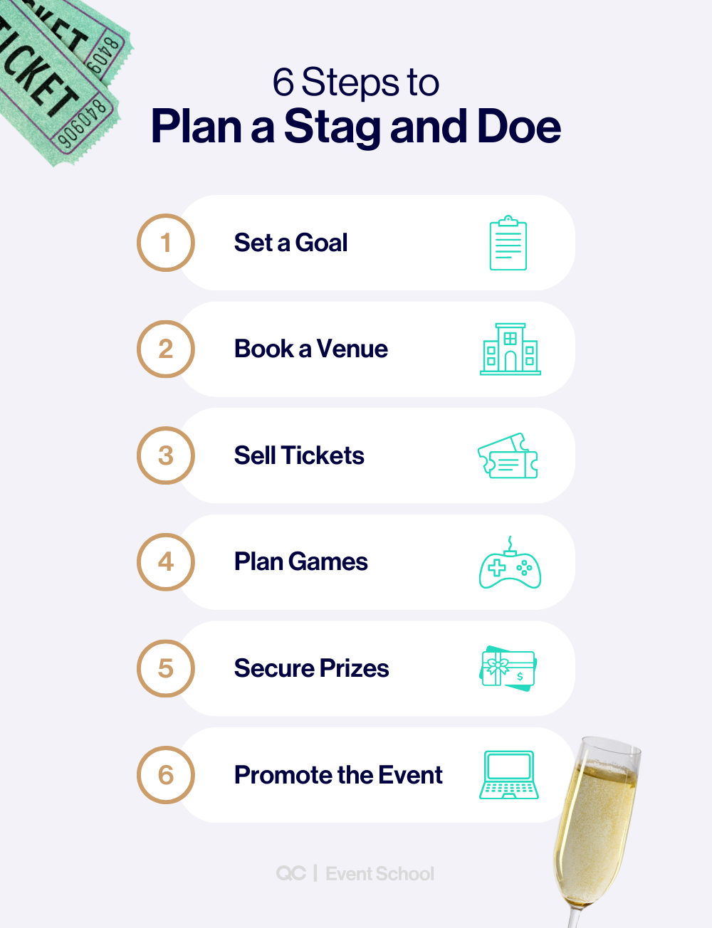 Infographic titled “6 Steps to Plan a Stag and Doe” with a vertical step-by-step layout. The six steps listed are: 1) Set a Goal, 2) Book a Venue, 3) Sell Tickets, 4) Plan Games, 5) Secure Prizes, and 6) Promote the Event. Each step is displayed in a rounded box with a corresponding icon (clipboard, building, tickets, game controller, prize/gift card, and laptop). Decorative elements include raffle tickets in the top left corner and a champagne flute on the bottom right. QC Event School logo appears at the bottom.
