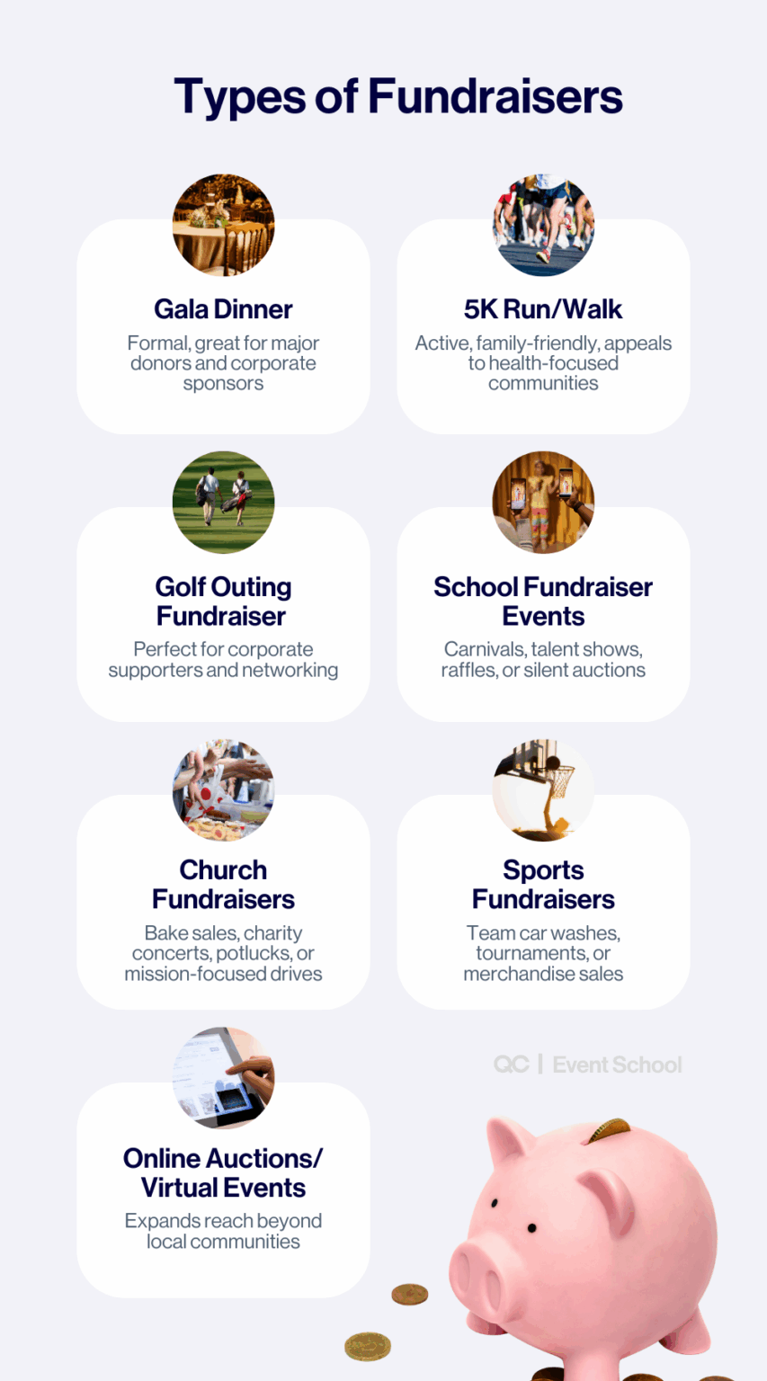 How to Plan a Fundraiser: Step-by-Step Success Guide - Pointers for ...